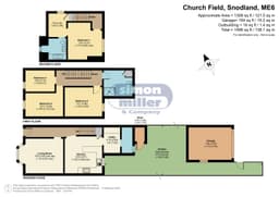 Property preview