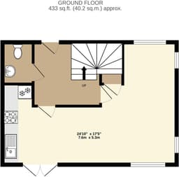 Property preview