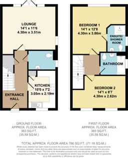 Property preview